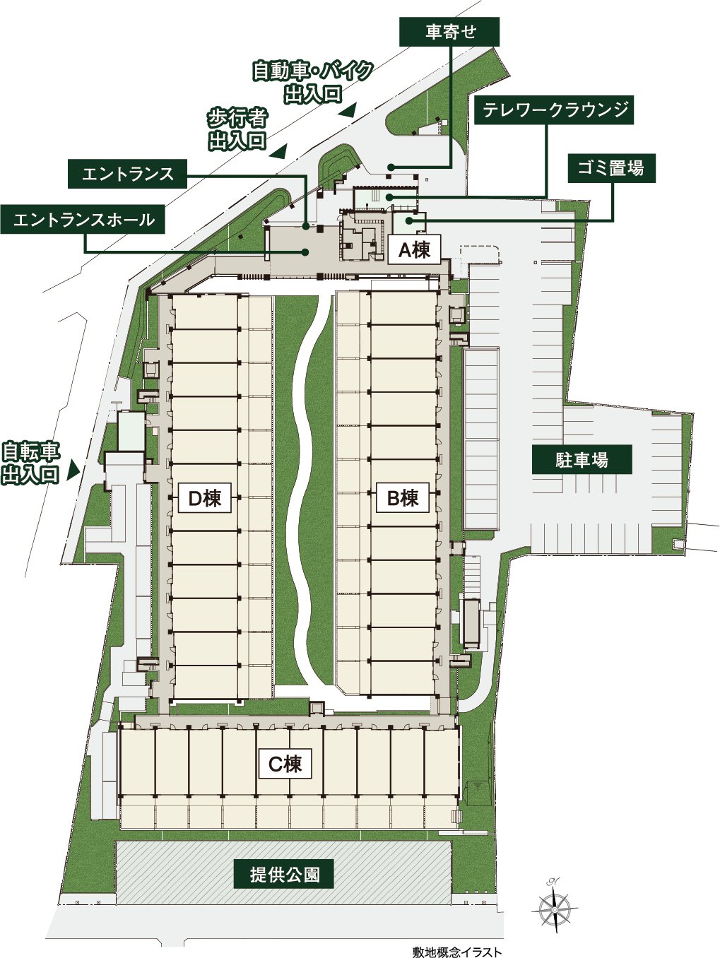 シティテラス桜上水 敷地概念イラスト（A〜D棟、中庭、駐車場、提供公園、エントランス、車寄せ）