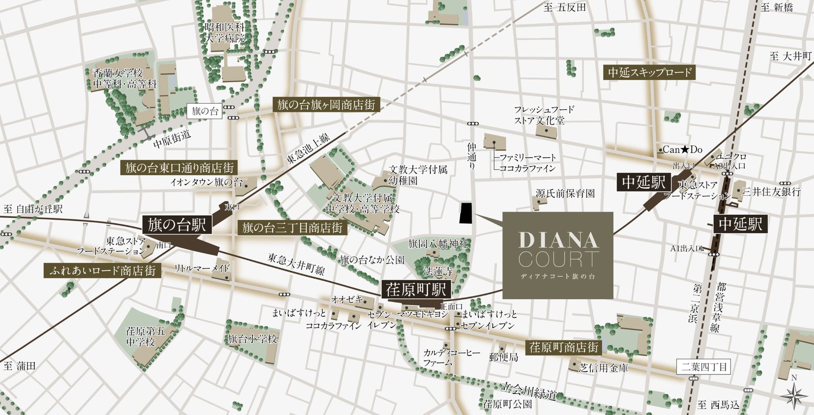 ディアナコート旗の台 現地周辺の地図（旗の台駅・荏原町駅・中延駅と商店街）