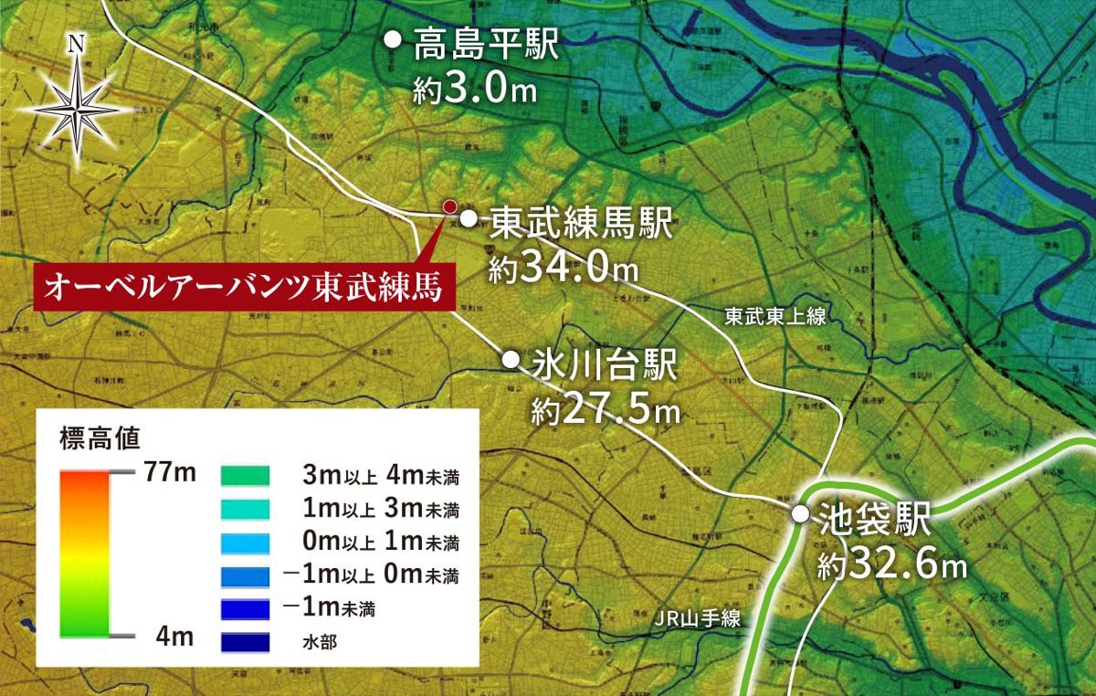 オーベルアーバンツ東武練馬 標高概念図（東武東上線沿いの駅との比較）
