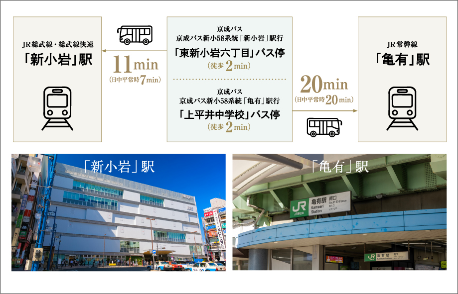 サンクレイドル新小岩Ⅱ バスアクセス図（新小岩駅・亀有駅）